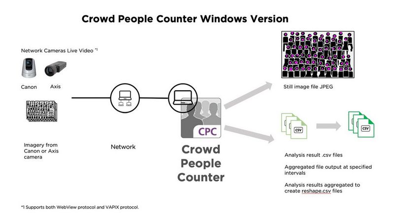 CPC Windows config image