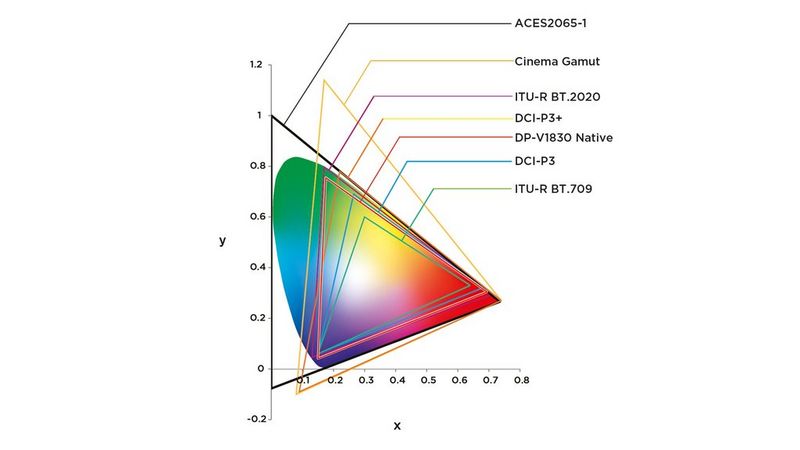 Faithful Colour Reproduction and Detailed HDR Image Quality