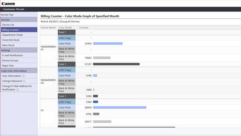 eMaintenance billing counter