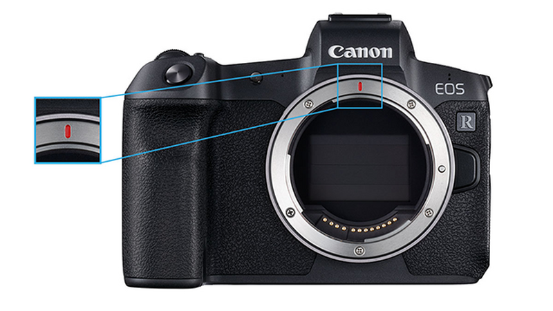 A picture of EOS R camera with a close-up on the red line at the centre-top of the mount.