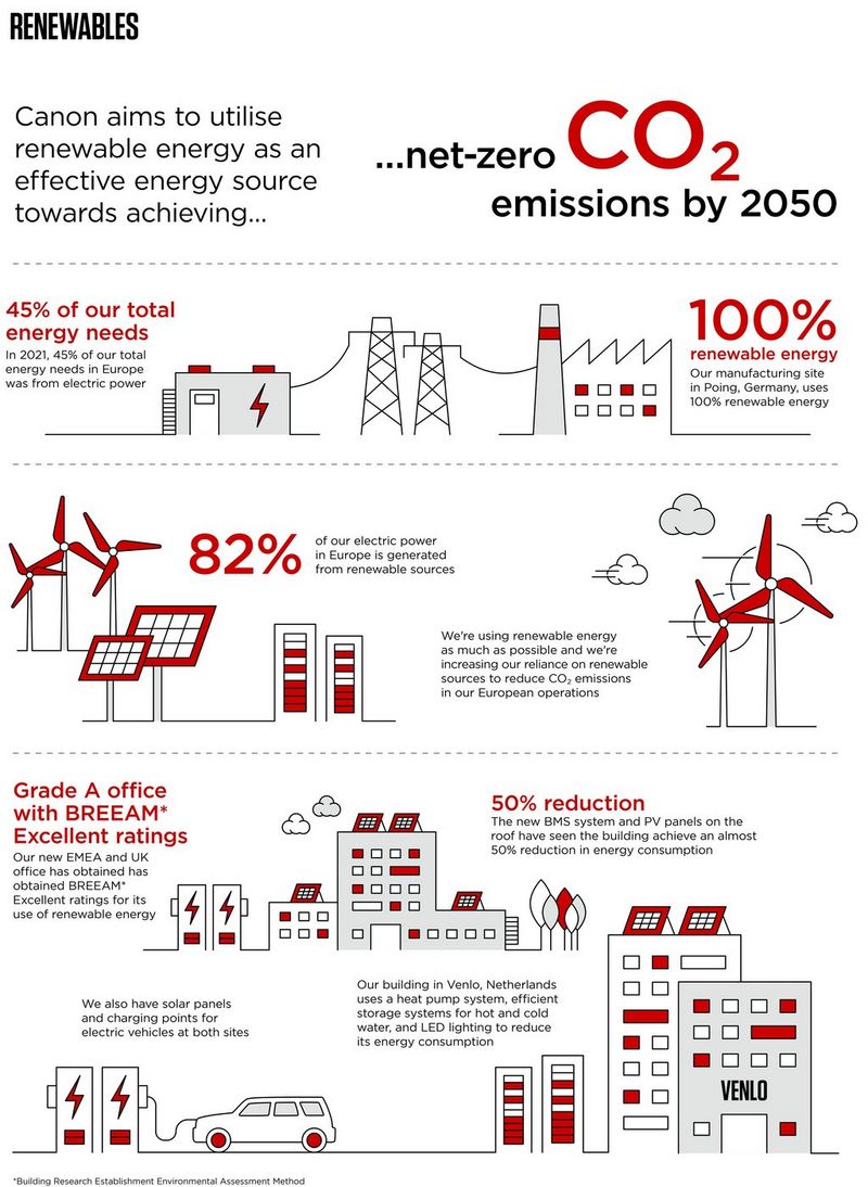 Goals and Renewables