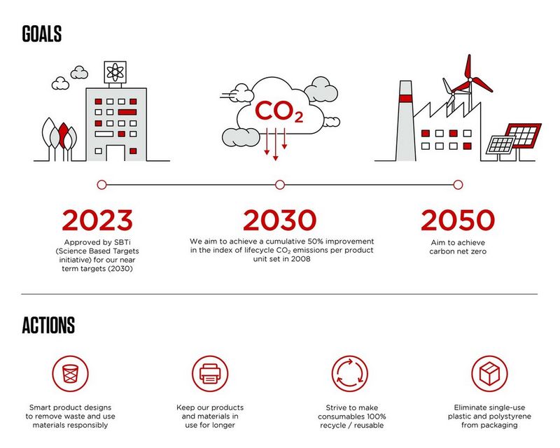Goals and Renewables