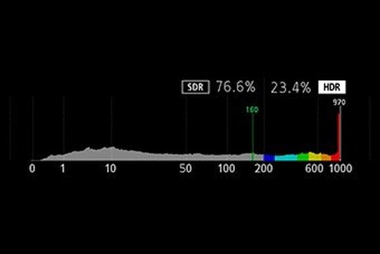 HDR histogram