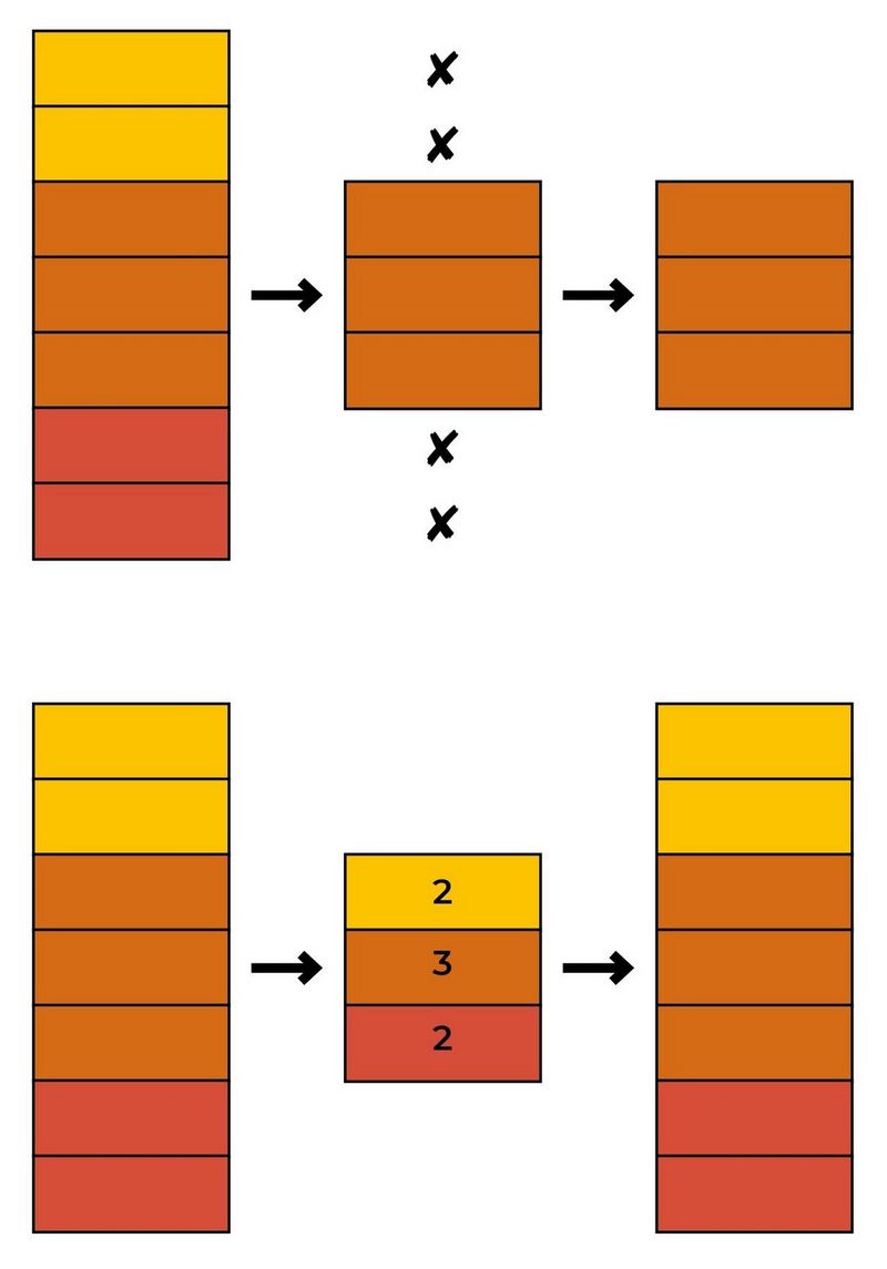 A diagram comparing lossy compression, which discards image data, with lossless compression, which does not.