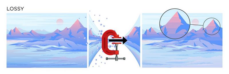 A diagram showing an image being compressed using lossy compression, with some image information being discarded, resulting in banding instead of a smooth gradation of colours.