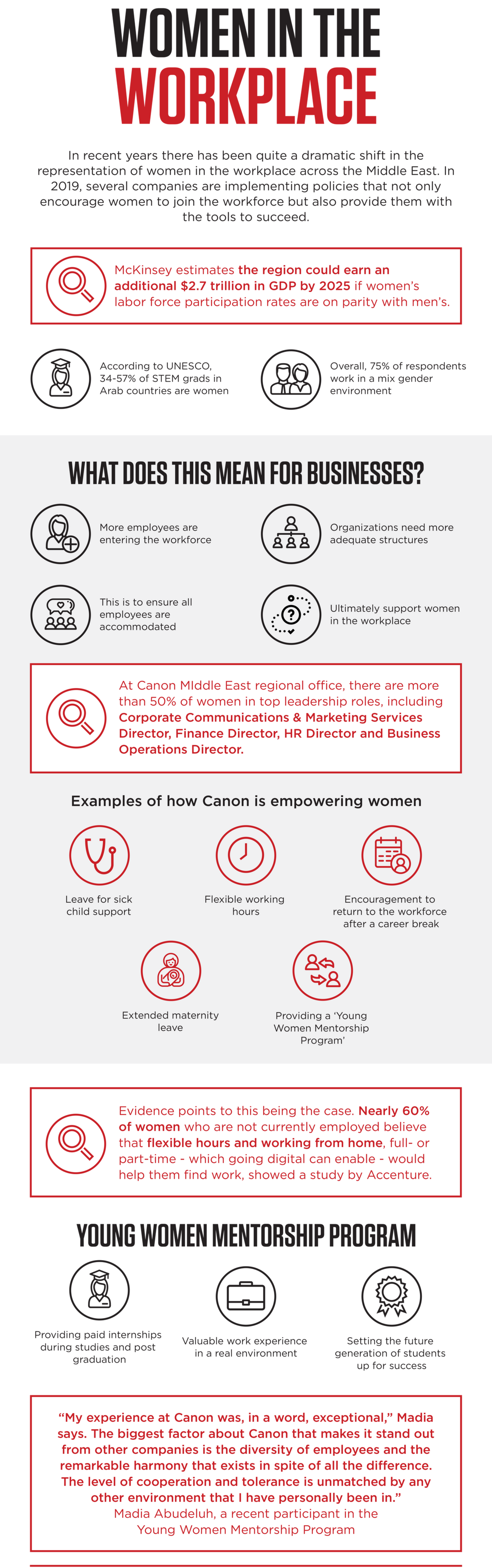 Infographic INT Womens Day