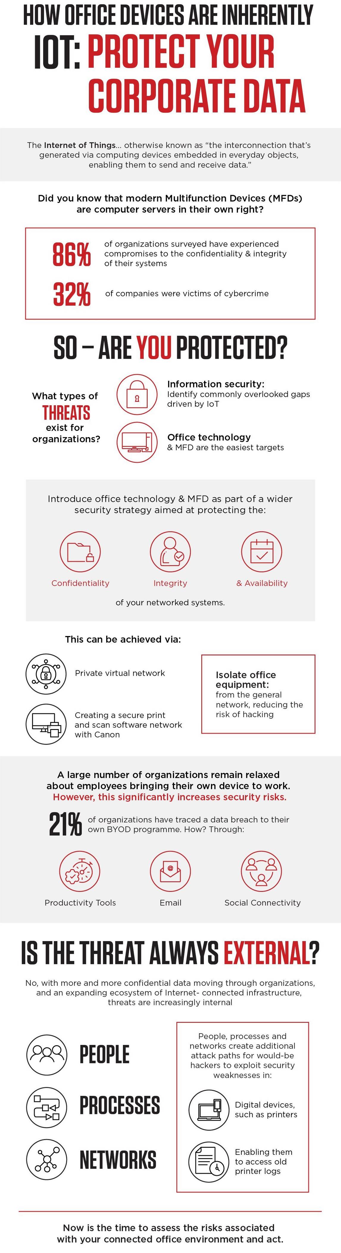 Infographic IoT Offices