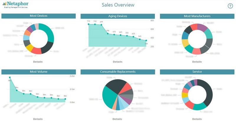 Audit and fleet management report