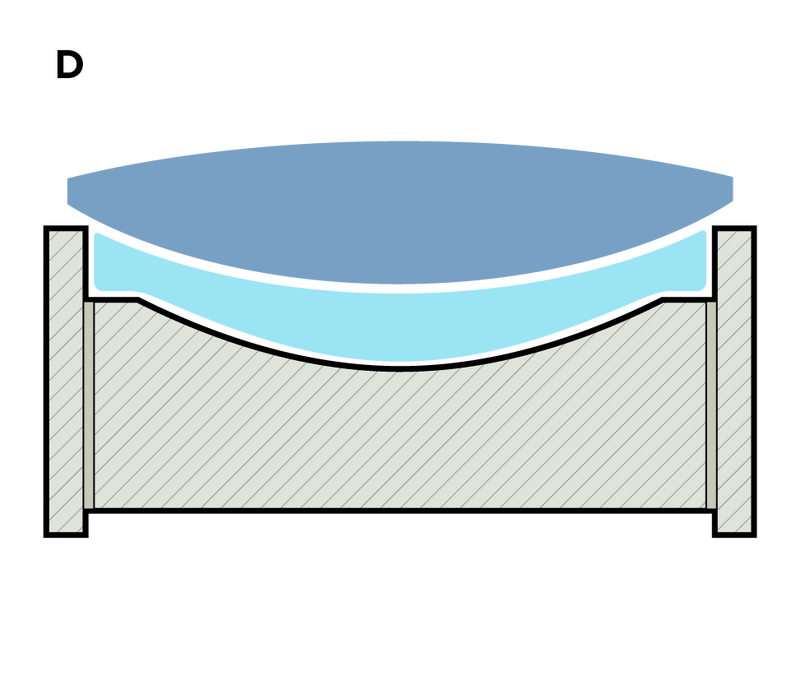 A diagram illustrating Canon's replica aspherical lens production technology.