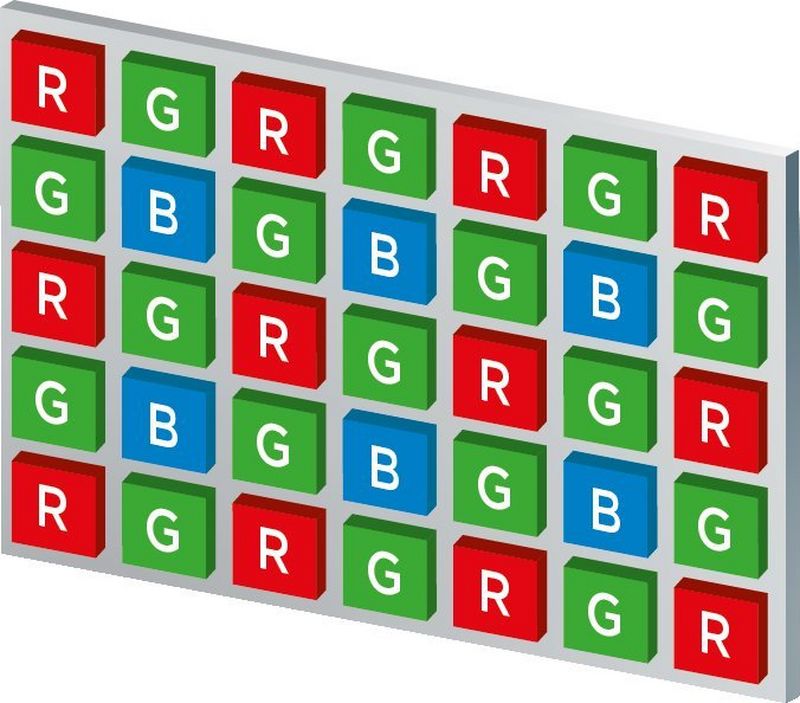 An illustration of a Bayer array, with alternating rows of red-and-green and blue-and-green colour filters.