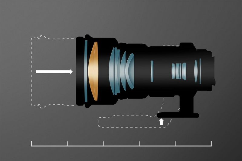 Cutaway drawing of a super-telephoto lens to the same scale, showing how the use of a DO element means the lens can be made smaller and lighter.