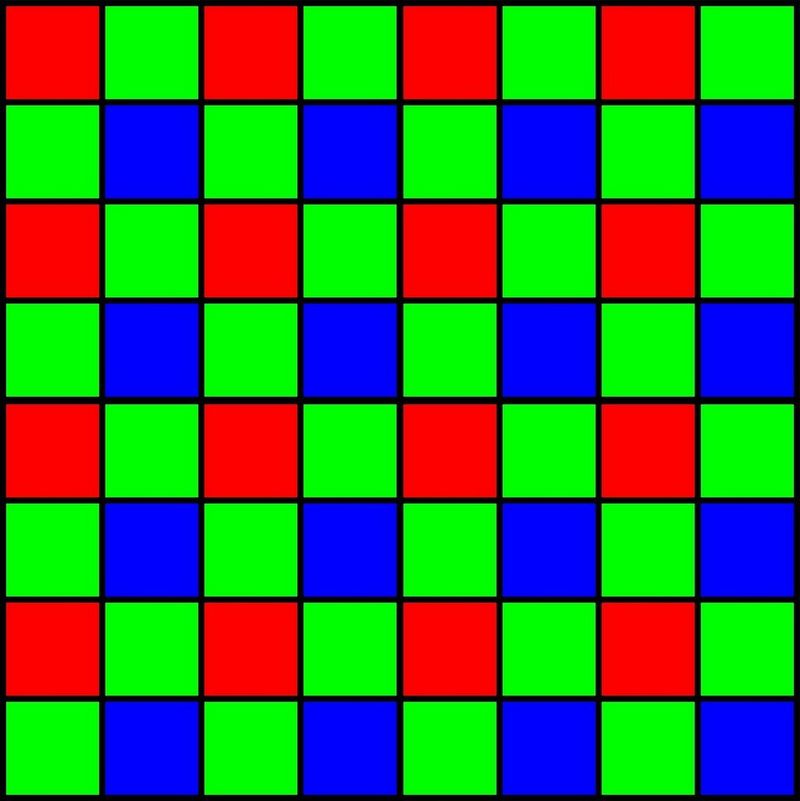 A diagram of a Bayer array, with alternating rows of red-and-green and blue-and-green colour filters.