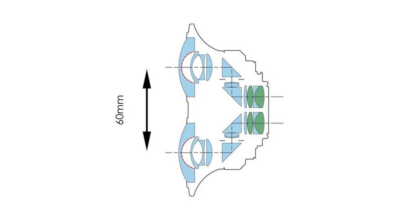 A diagram showing the lens arrangement, along with the 60mm baseline distance between the lenses.