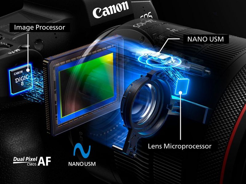 A cutaway illustration showing the image processor, imaging sensor, lens microprocessor and Nano USM lens focusing motor.