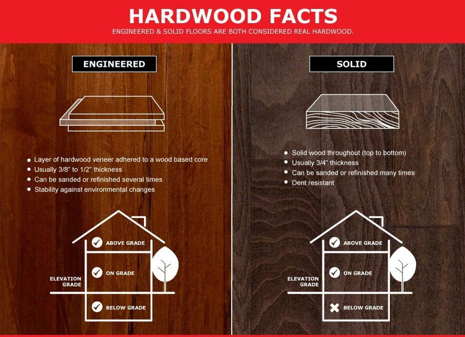 Why Grade Level Matters When Selecting Hardwood Floor Decor