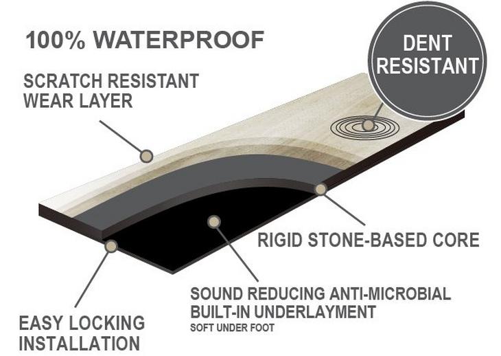 DuraLux Waterproof Resistant Details DuraLux Waterproof Resistant Details