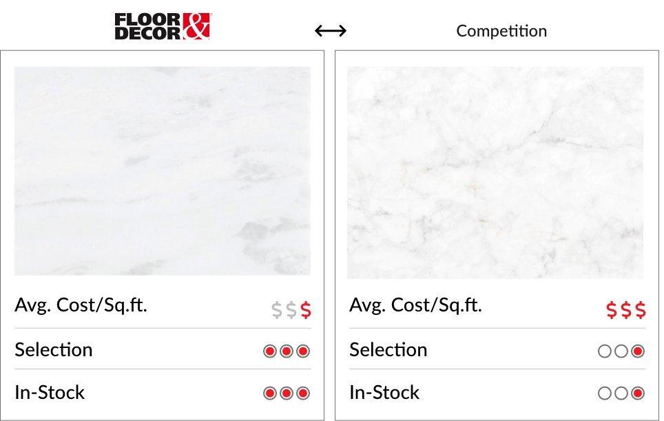 Lower Prices. Higher Quality. Premium Value.