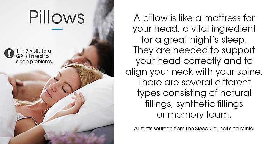 Beds buying guide