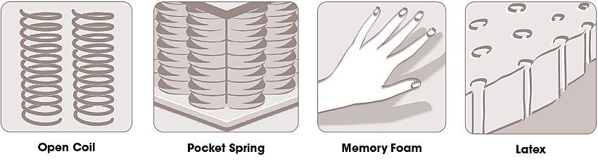 Beds buying guide