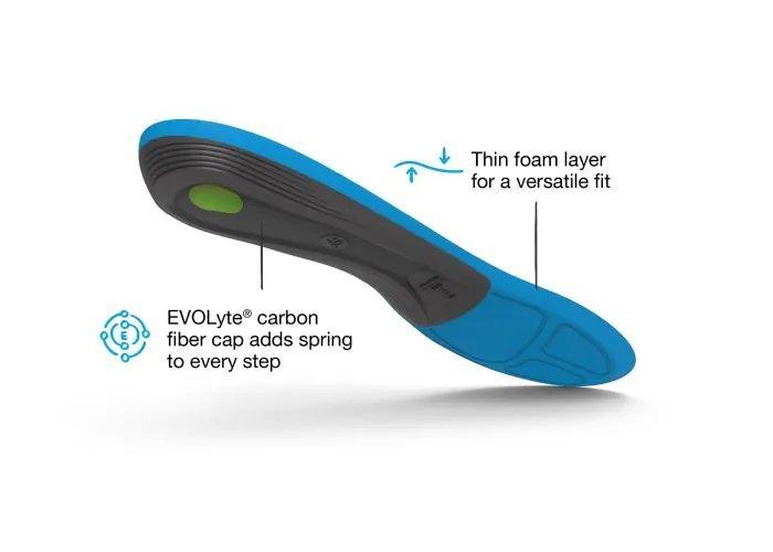 Superfeet Active Support Medium Arch Insoles Tiso
