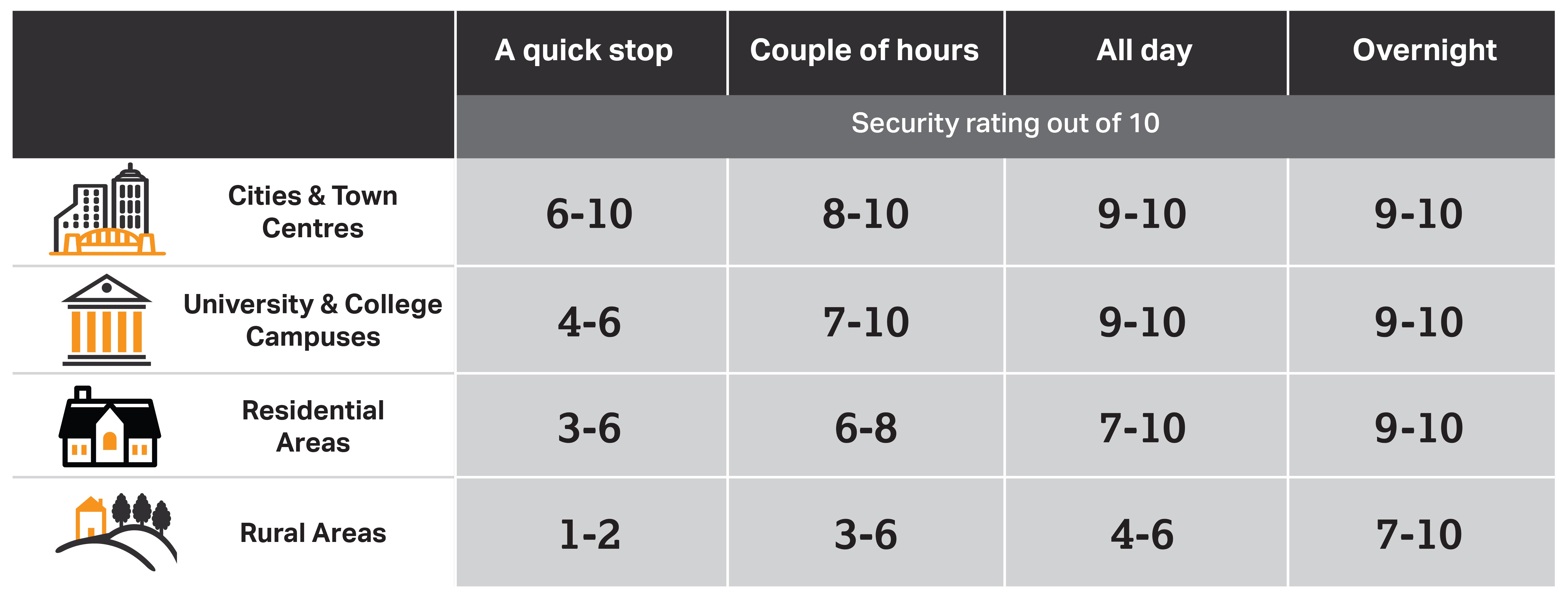 Help & Advice Bike Locks Buyers Guide + Video