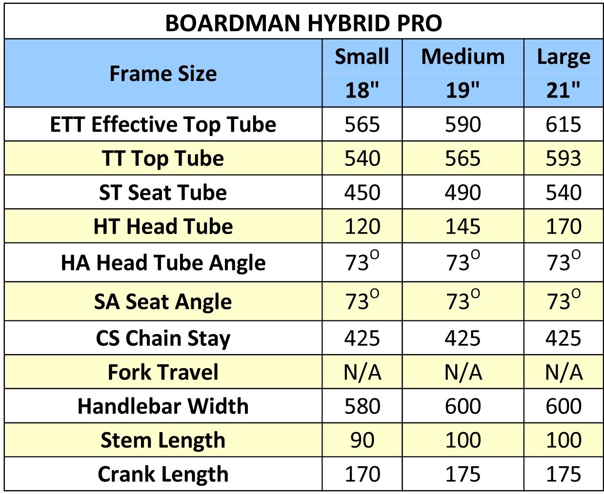 boardman bike size guide