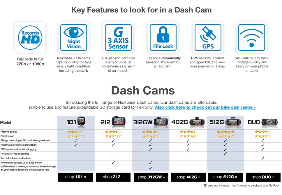 Nextbase In Car Cam Dash Cam In Car Camera