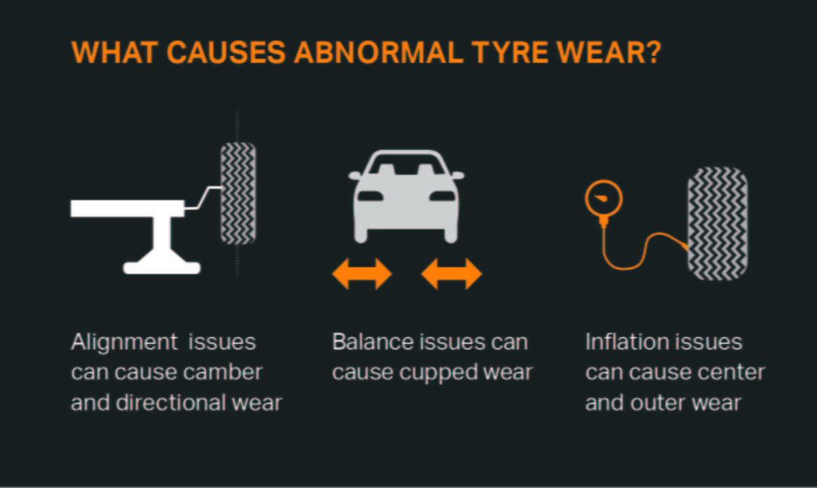 Tyre Wear Patterns Abnormal Tyre Wear Halfords Autocentres