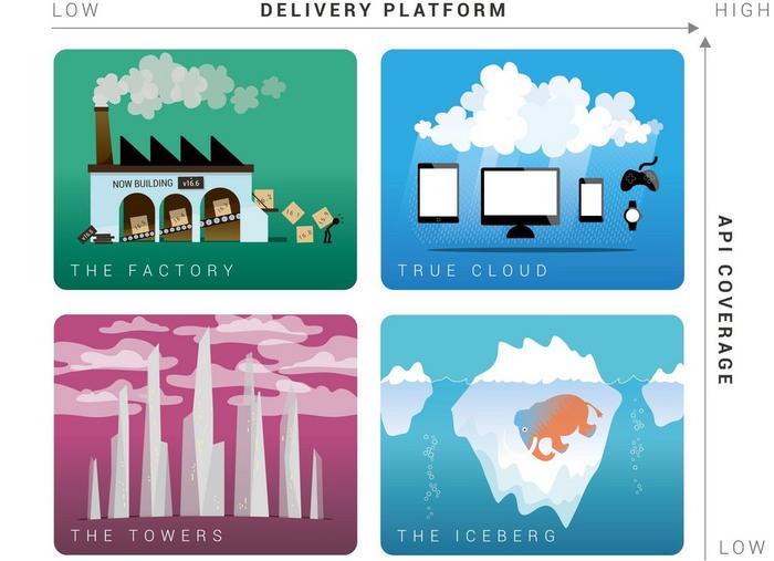 Delivery-Coverage-Grid