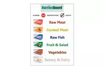Colour Coded Food Preparation Wall Chart