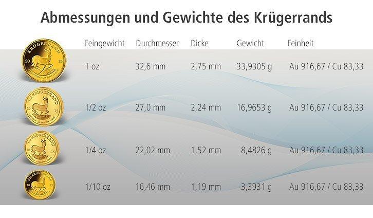Munzen Euromunzen Goldmunzen Mdm Deutsche Munze
