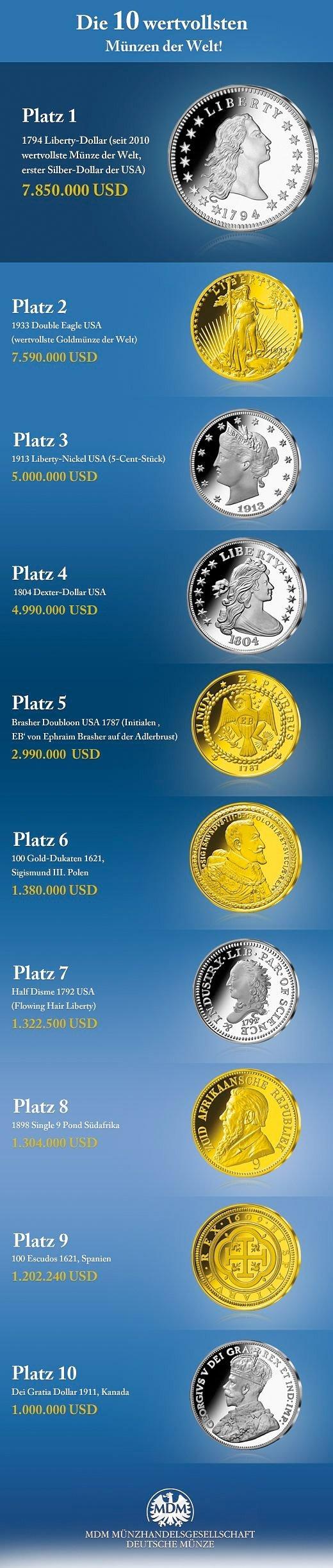 Die 10 wertvollsten Münzen der Welt!