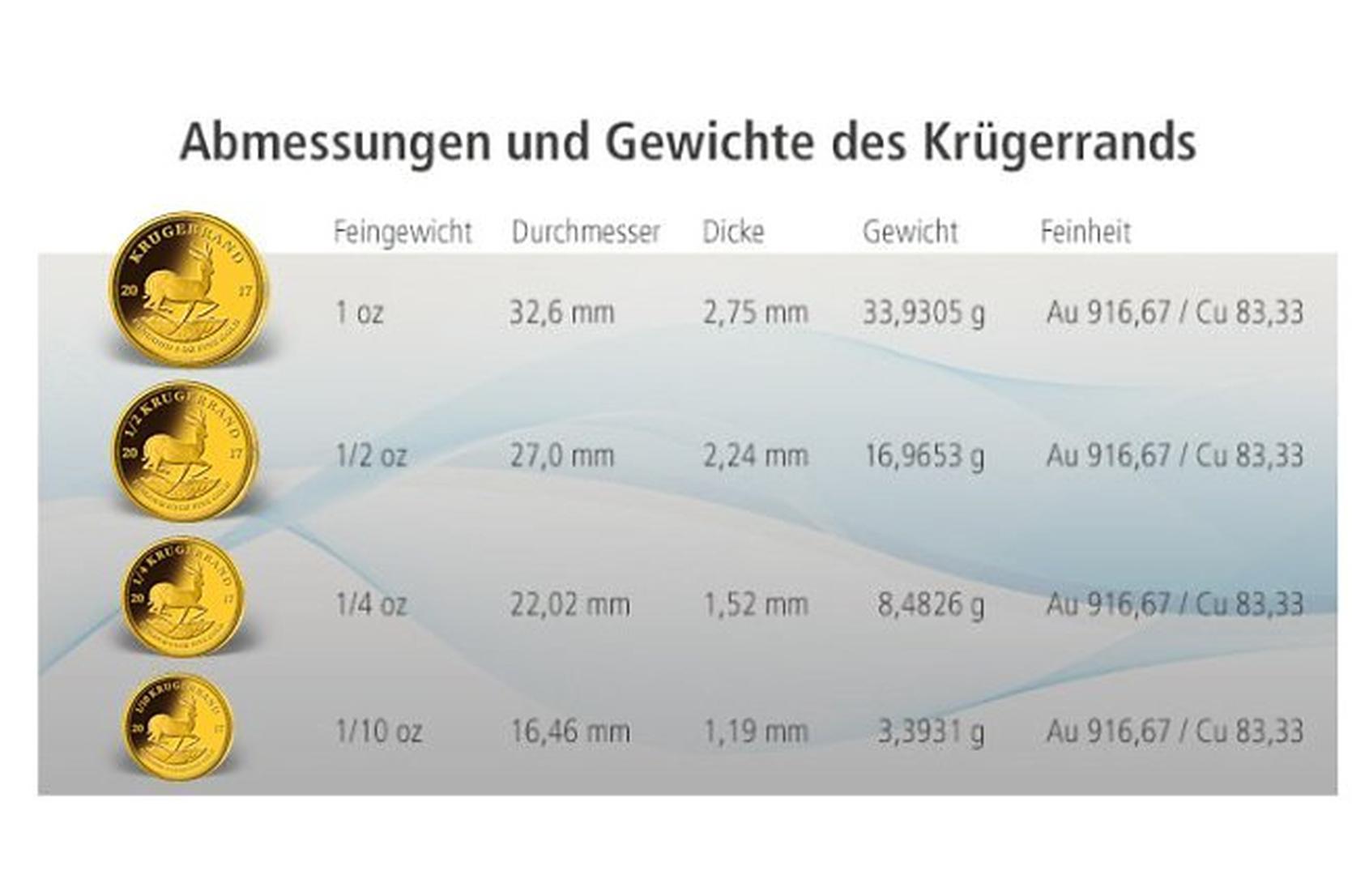 50 Jahre Krugerrand Mdm