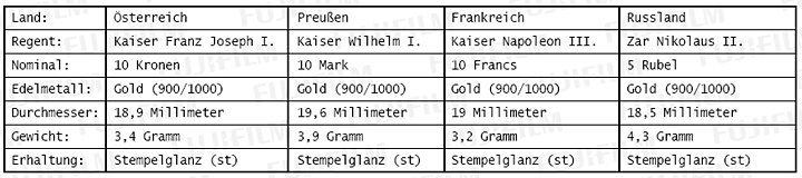 Kaiser-Goldm&uuml;nzen