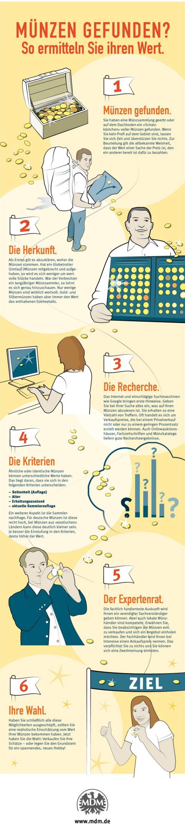 Wert von Münzen ermitteln Wert von Münzen ermitteln