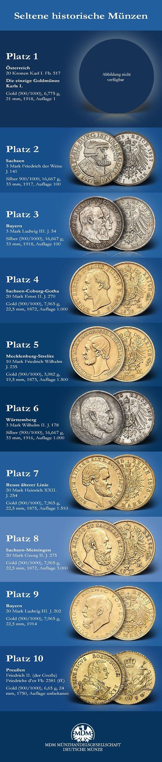 10 seltene historische Münzen!