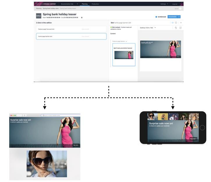 Content delivered to slots