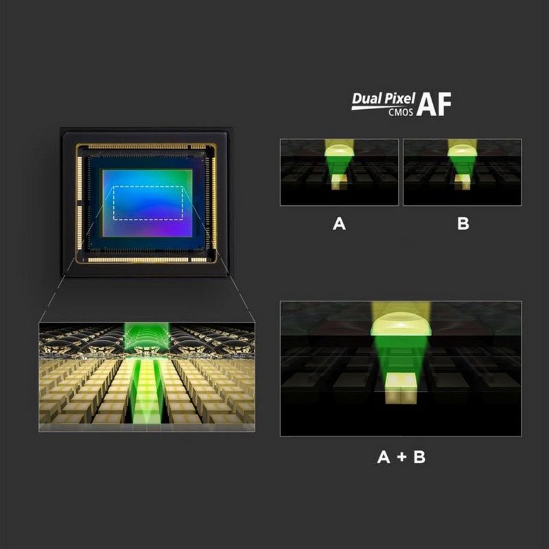 Dual Pixel CMOS AF technology