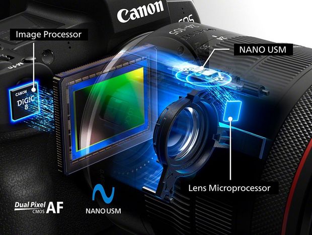 Canon unrivalled quality sensor