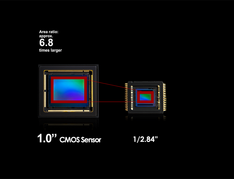 8.29 Megapixel 1.0-inch CMOS Sensor and DIGIC DV 6
