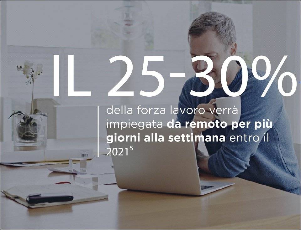 Agile working is the future