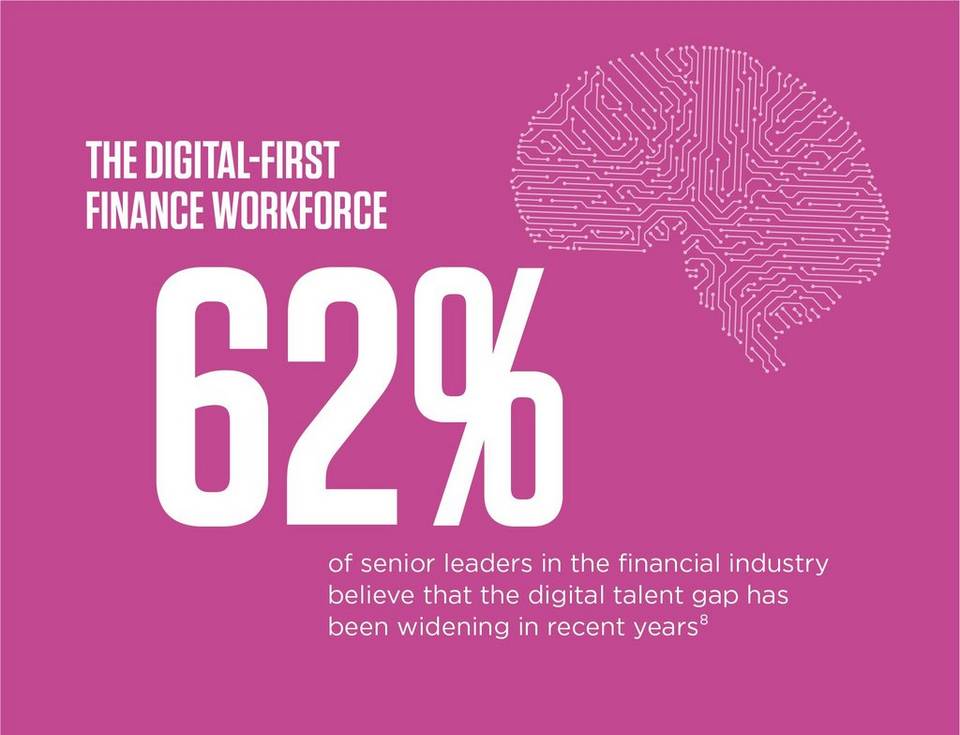 The digital-first finance workforce 62% of senior leaders in the financial industry believe that the digital talent gap has been widening in recent years