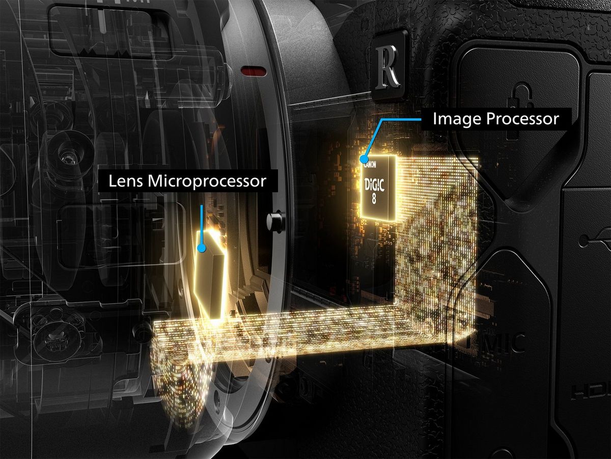 תרשים המציג תקשורת בין מעבד המיקרו של העדשה למעבד תמונה במערכת Canon EOS R