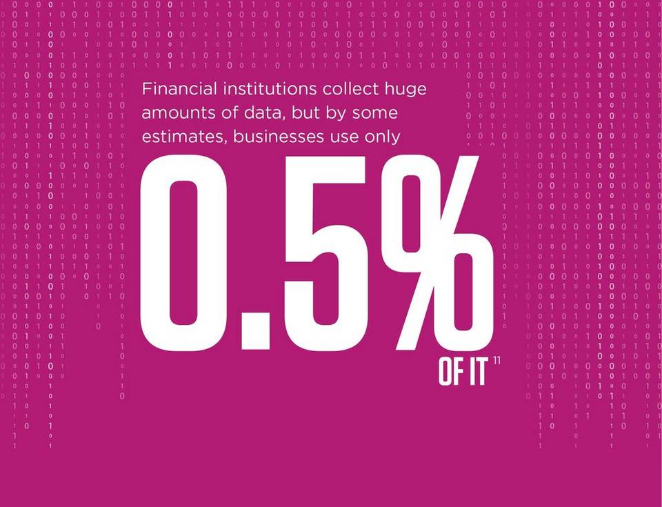 Financial institutions collect huge amounts of data, but by some estimates, businesses use only 0.5% of it
