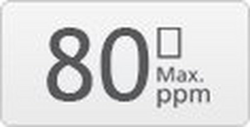 80-ppm
