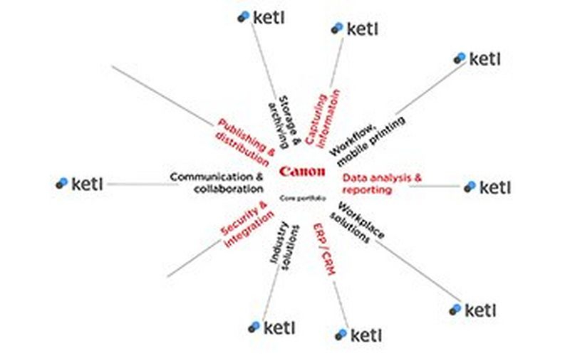 Canon ergänzt seine Dokumentenverwaltungskompetenz durch neue Partnerschaft mit künstlicher Intelligenz
