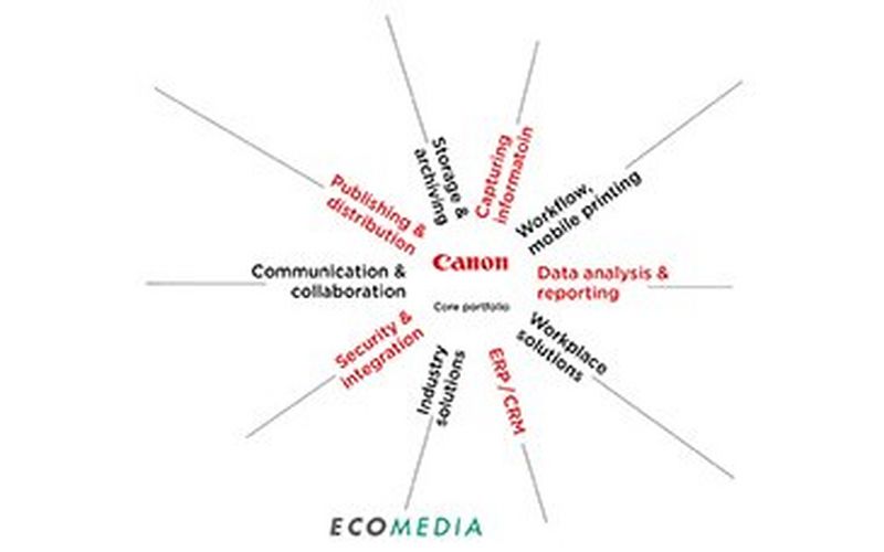 «Lieferung am nächsten Tag» dank intensivierter Partnerschaft: Ecomedia schickt Canon Toner direkt der Kundschaft