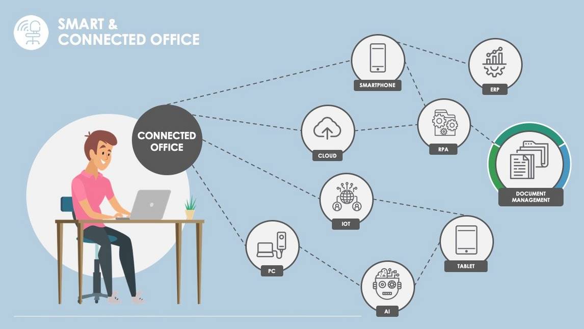 Connected Office