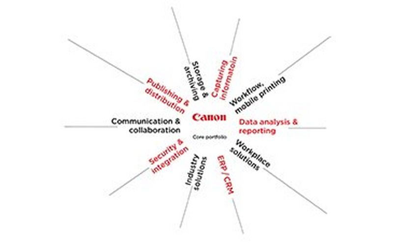 Avec son «écosystème» toujours à la pointe de la technologie, Canon Suisse génère une valeur ajoutée au service de ses client
