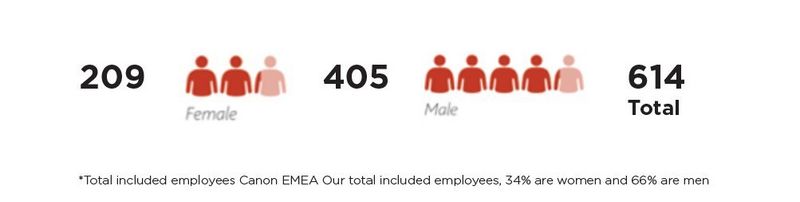 our workforce